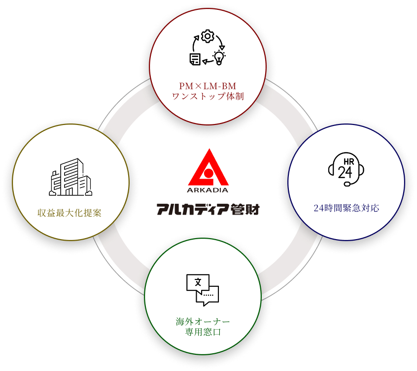 サポートイメージ図